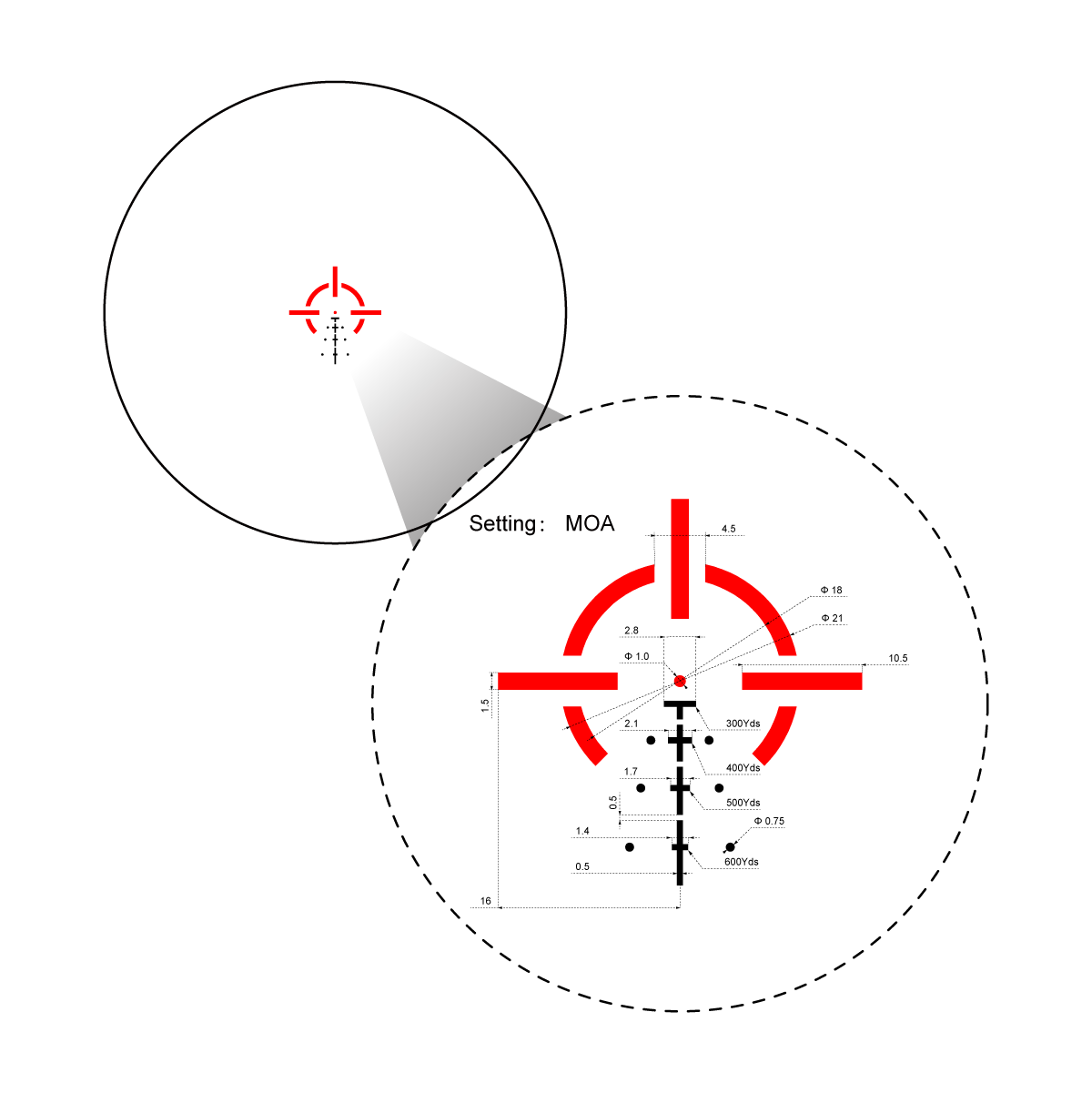 Vector Optics Paragon 3x18 ultra kompakt prizma puska távcső Vector Optics
