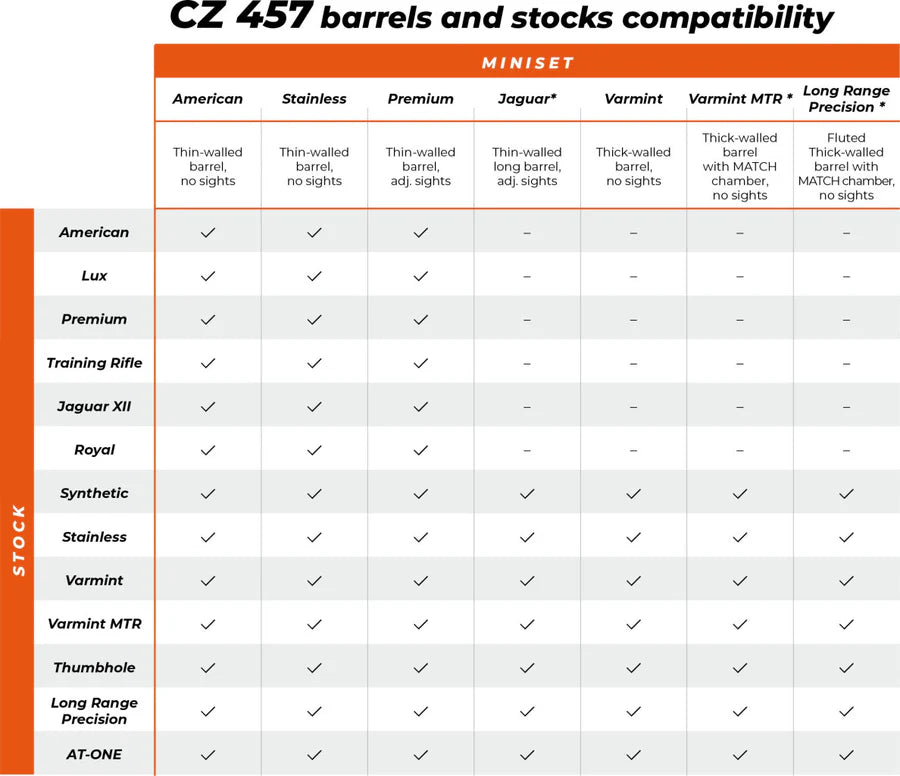 CZ 457 tus | Varmint