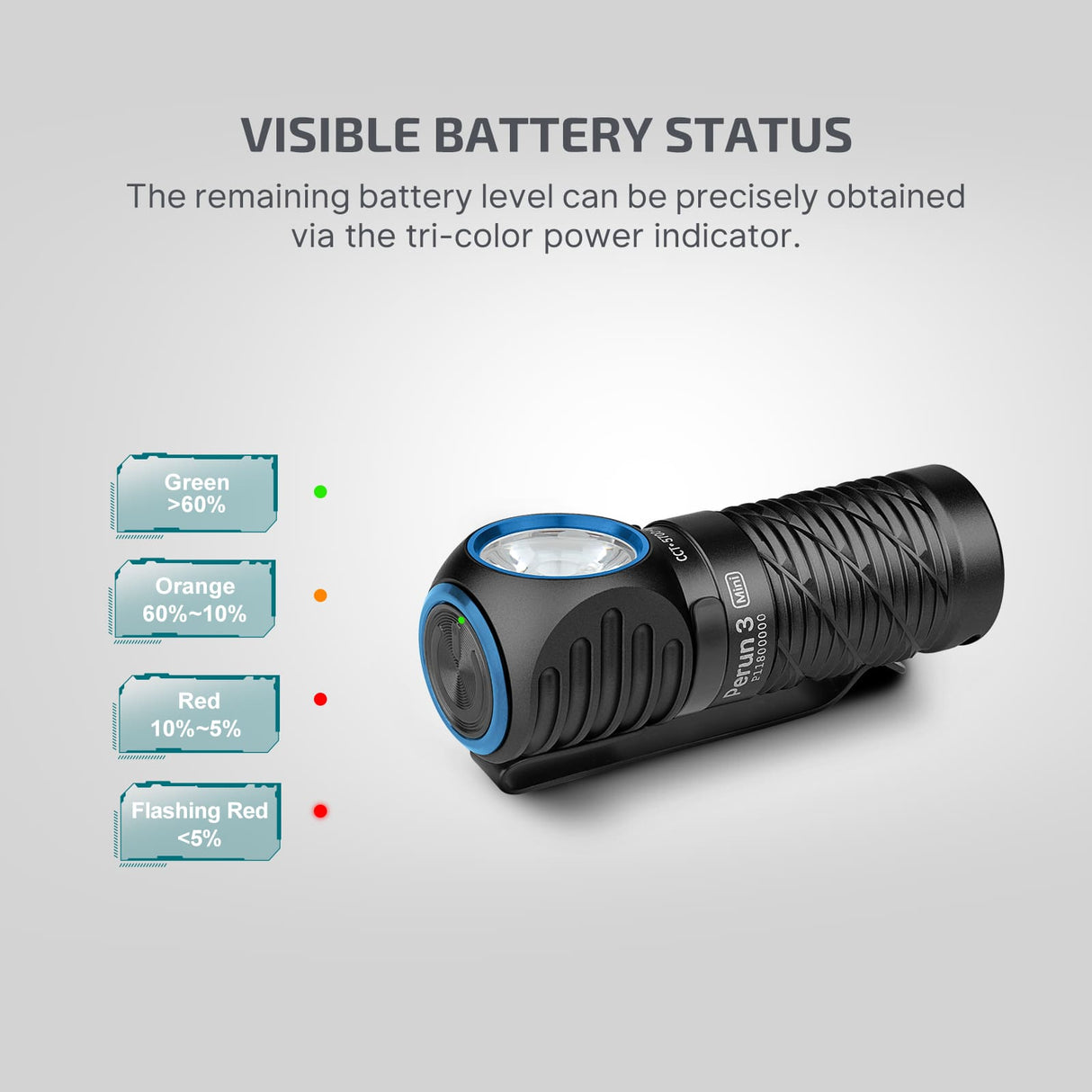 Olight Perun 3 Mini | újratölthető fejlámpa | 1.250 lm