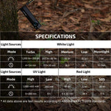 Olight ArkPro Lite | lapos 3 az 1-ben EDC lámpa | 1.200 lm