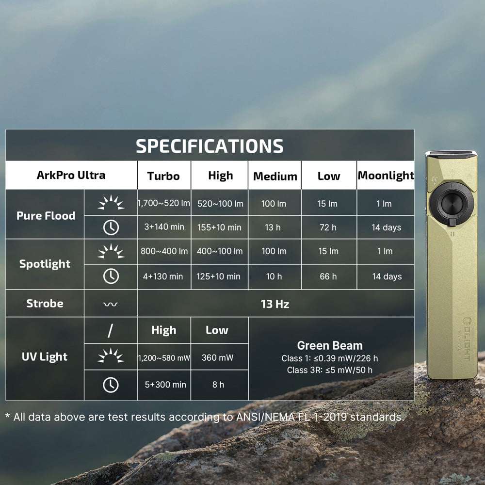 Olight ArkPro Ultra | lapos 4 az 1-ben EDC lámpa | 1.700 lm