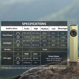 Olight ArkPro Ultra | lapos 4 az 1-ben EDC lámpa | 1.700 lm