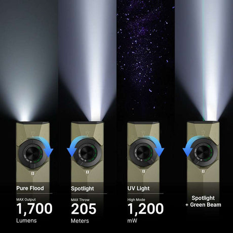Olight ArkPro Ultra | lapos 4 az 1-ben EDC lámpa | 1.700 lm